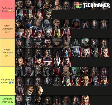 best mkx characters|MKX Tier List : r/MortalKombat